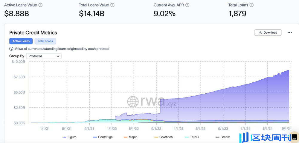 OKX Ventures：一文详解RWA赛道六大核心资产市场