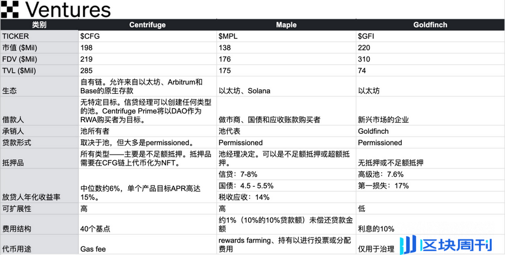 OKX Ventures：一文详解RWA赛道六大核心资产市场