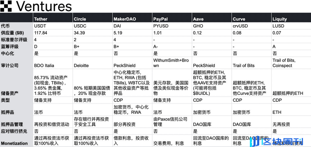 OKX Ventures：一文详解RWA赛道六大核心资产市场