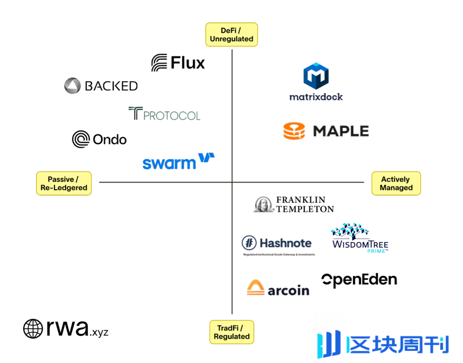 OKX Ventures：一文详解RWA赛道六大核心资产市场