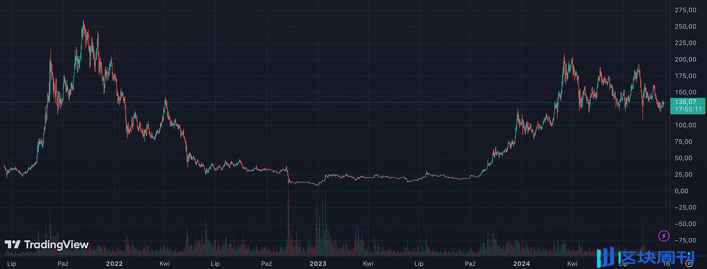 Solana 生态系统详解：从融资历史到技术机制的全景分析