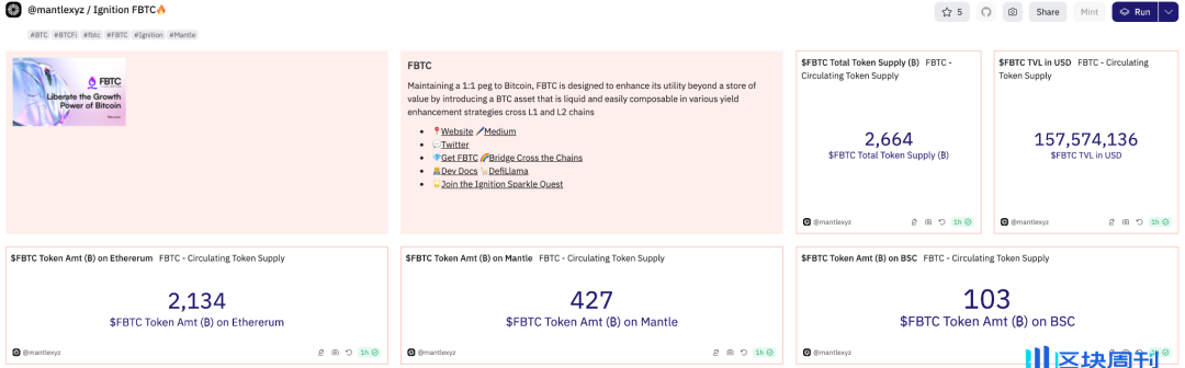 不可错失的比特币超额收益机会