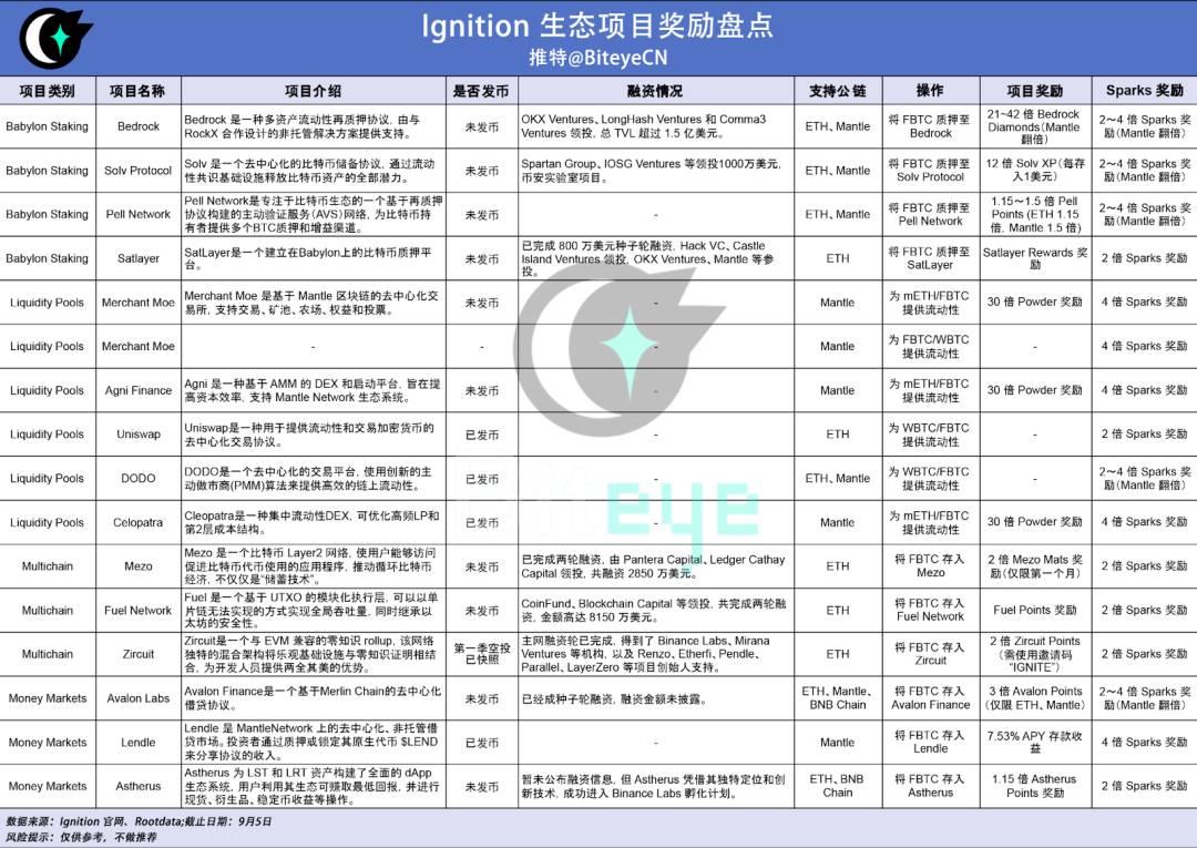 不可错失的比特币超额收益机会