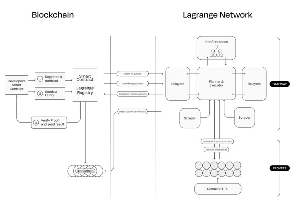 Eigenlayer：介绍“智能 DeFi”新范式，盘点 10 大潜在用例