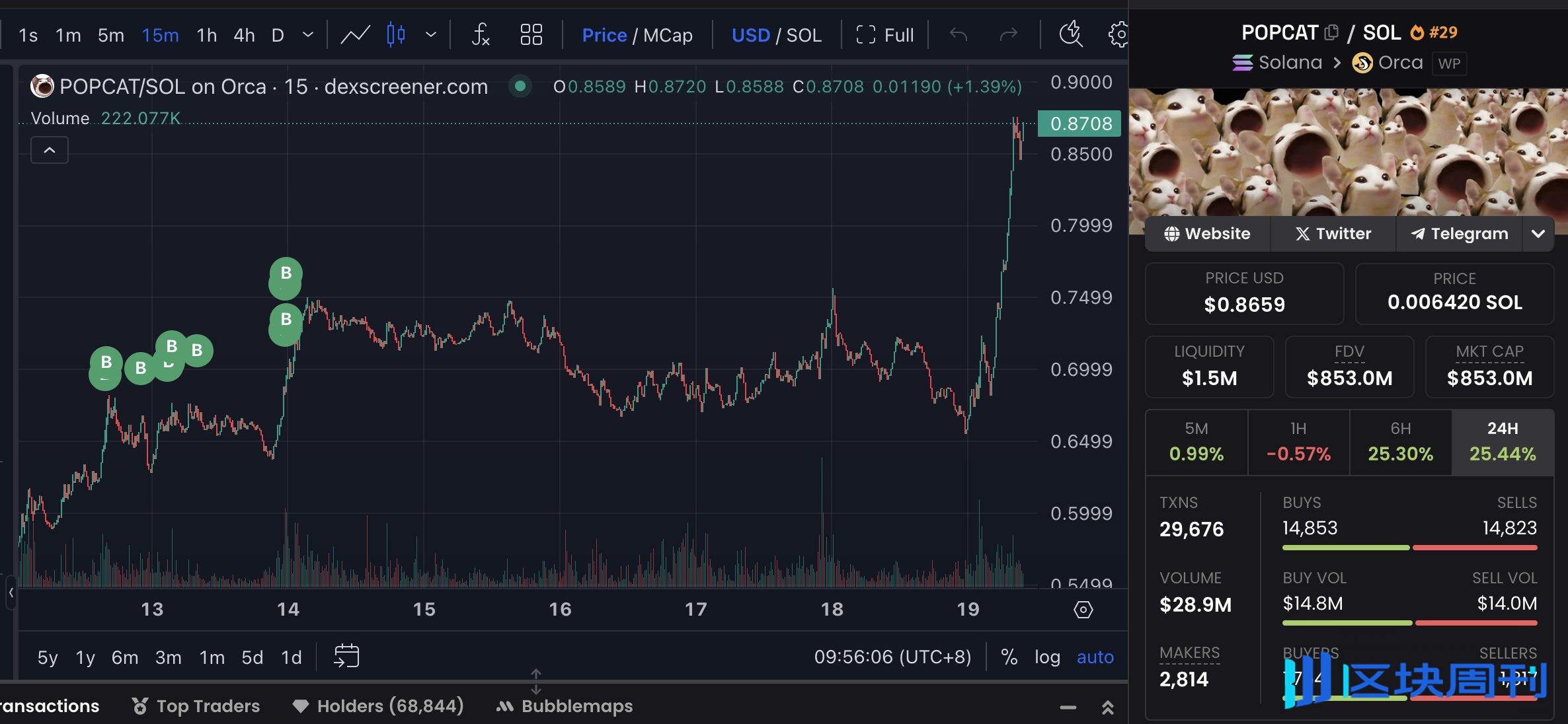 巨鲸动向追踪：美联储降息50个基点，比特币价格走势引发热议-区块周刊BlockWeeks