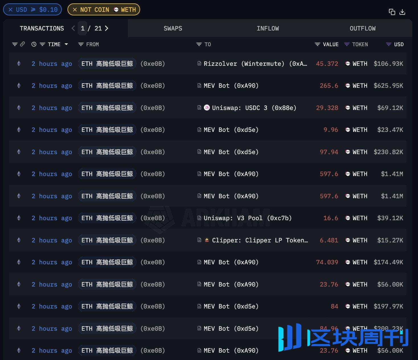 巨鲸动向追踪：美联储降息50个基点，比特币价格走势引发热议-区块周刊BlockWeeks