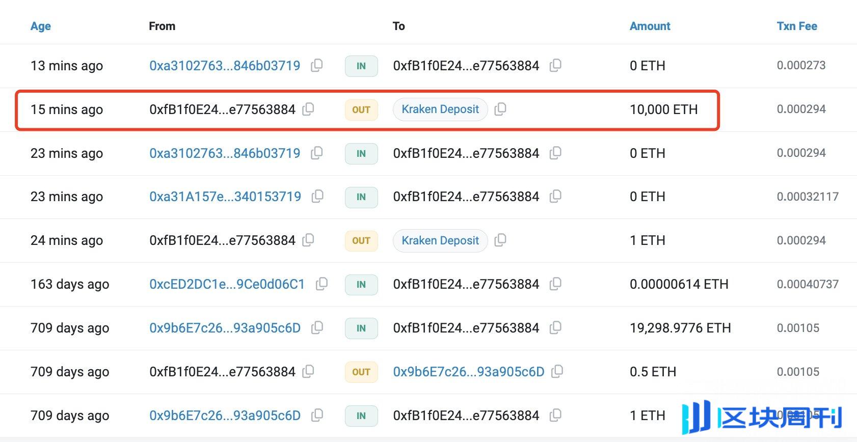 巨鲸动向追踪：美联储降息50个基点，比特币价格走势引发热议-区块周刊BlockWeeks