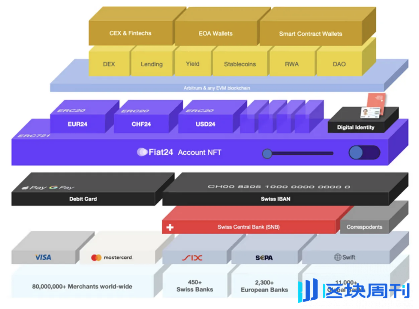 Web3支付和PayFi赛道调研