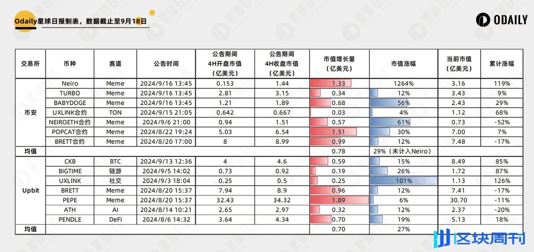 解析五大头部交易所上币效应：能推动币价涨多少？涨多久？