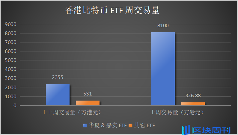 穿透美联储降息周期：加密市场看涨会是接下来的可交易事件么？