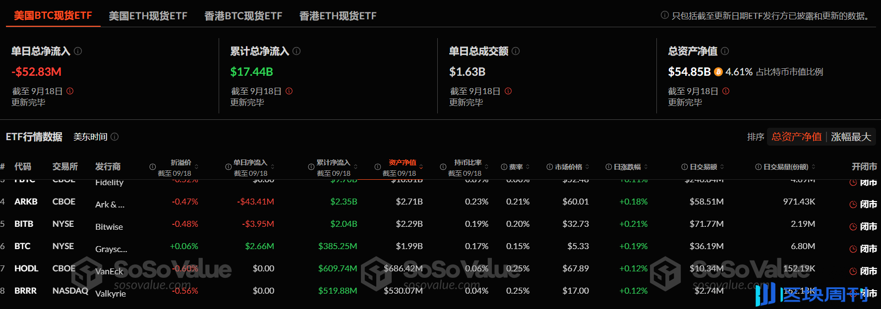 穿透美联储降息周期：加密市场看涨会是接下来的可交易事件么？