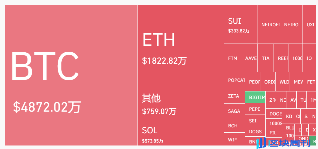 穿透美联储降息周期：加密市场看涨会是接下来的可交易事件么？