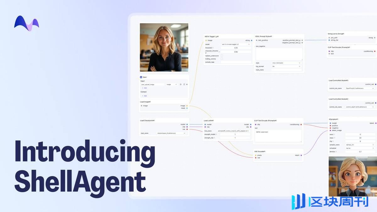 介绍 ShellAgent：AI 版 Canvas，连接创意与现实