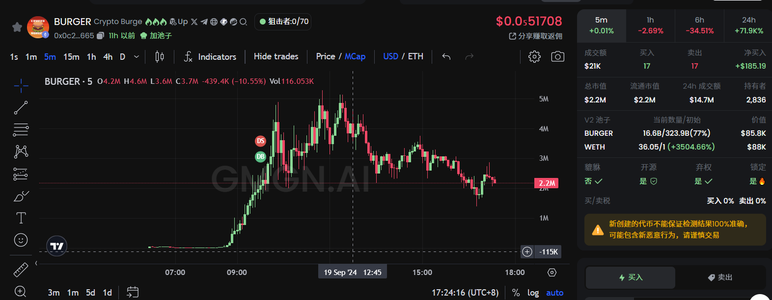 Neiro 宇宙、特朗普买汉堡、Vitalik 的狗......盘点最近 ETH 主网都在炒什么？