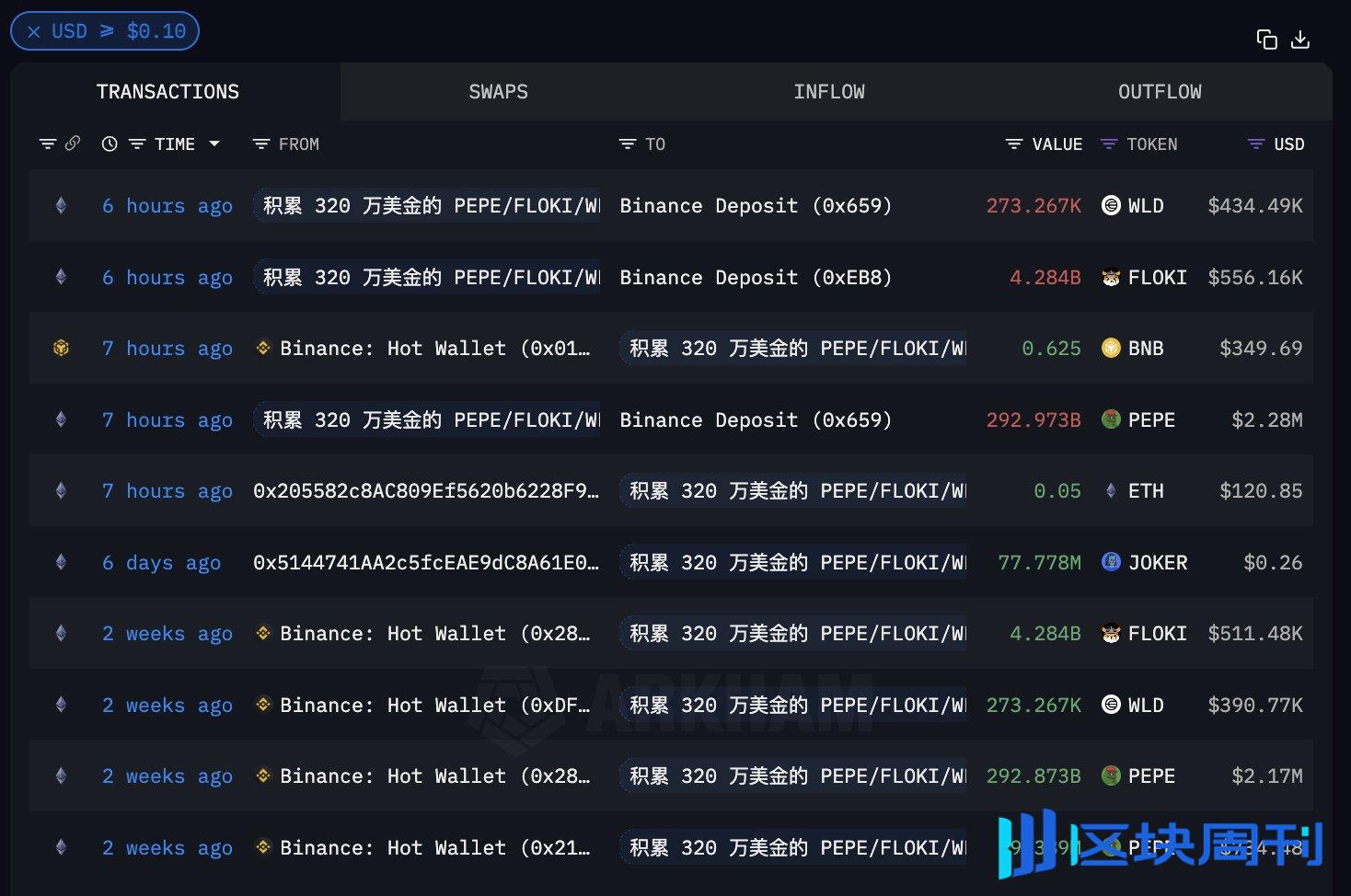 Binance