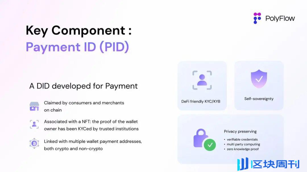 专访 PolyFlow 联创 Raymond Qu：打造 PayFi 基础设施