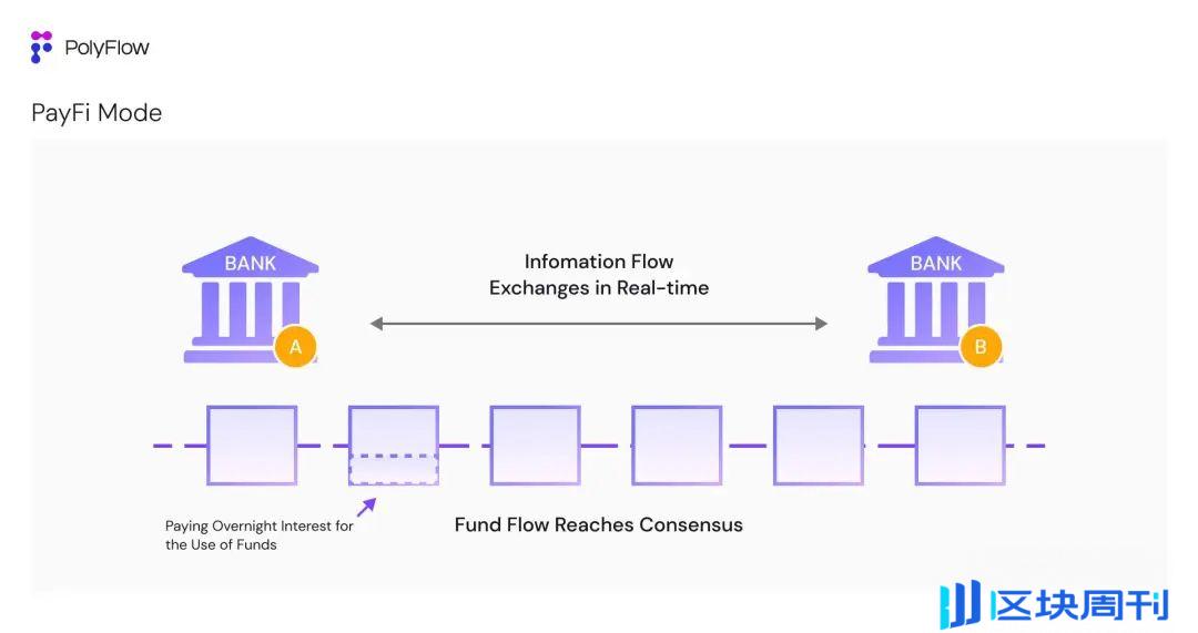 专访 PolyFlow 联创 Raymond Qu：打造 PayFi 基础设施