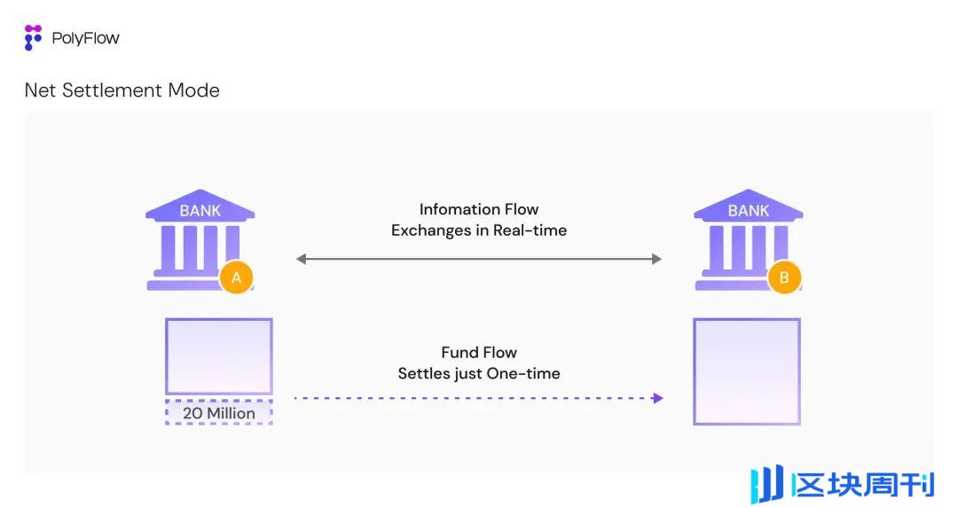 专访 PolyFlow 联创 Raymond Qu：打造 PayFi 基础设施