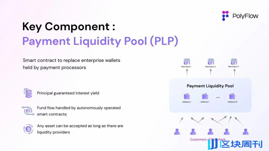 专访 PolyFlow 联创 Raymond Qu：打造 PayFi 基础设施