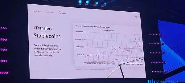 Multicoin联创Token2049演讲：为什么Solana将超越以太坊？