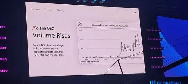 Multicoin联创Token2049演讲：为什么Solana将超越以太坊？