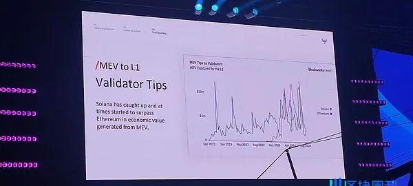 Multicoin联创Token2049演讲：为什么Solana将超越以太坊？