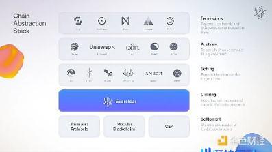 Pantera 合伙人：读懂跨链意图清算层Everclear