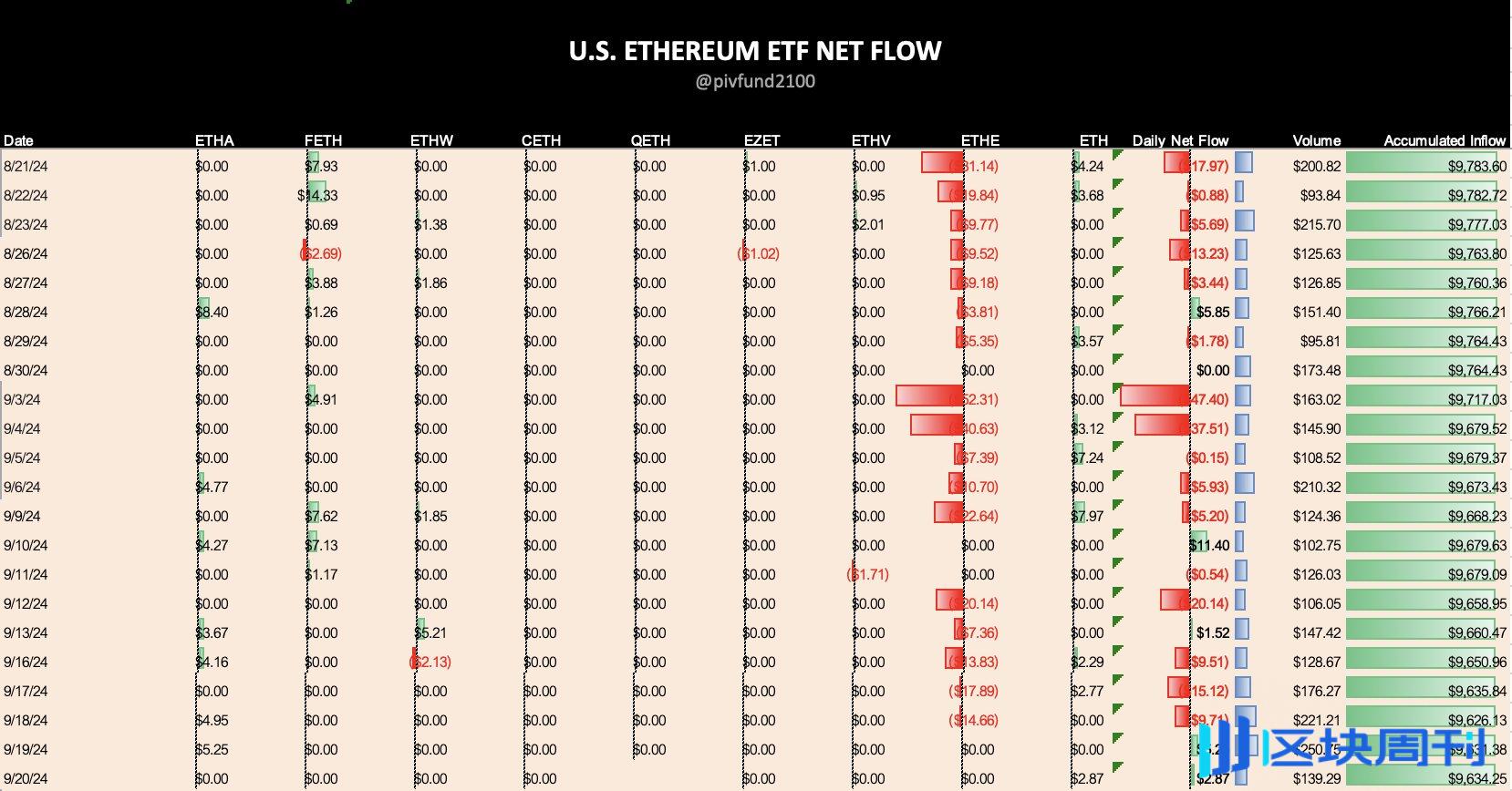 比特币ETF