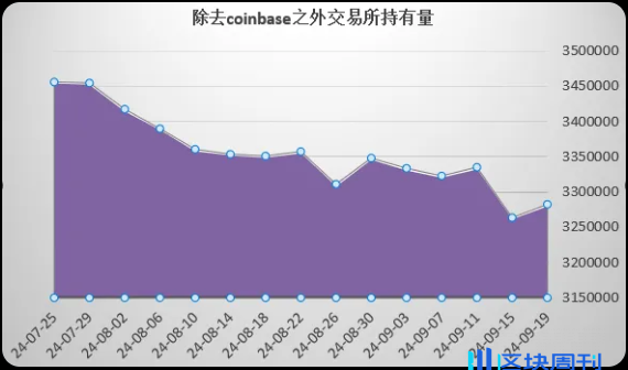 AAVE链上数据深度分析报告