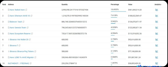 AAVE链上数据深度分析报告