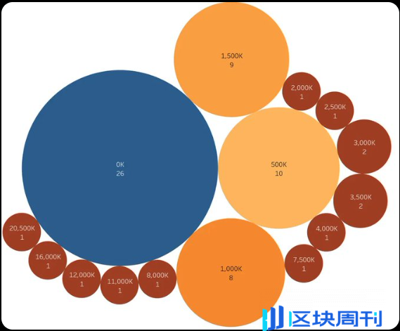 AAVE链上数据深度分析报告