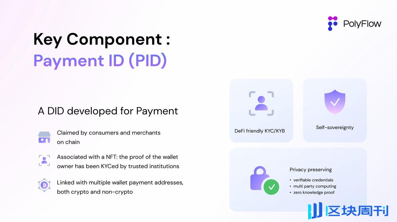 专访PolyFlow联创：如何打造PayFi基础设施？