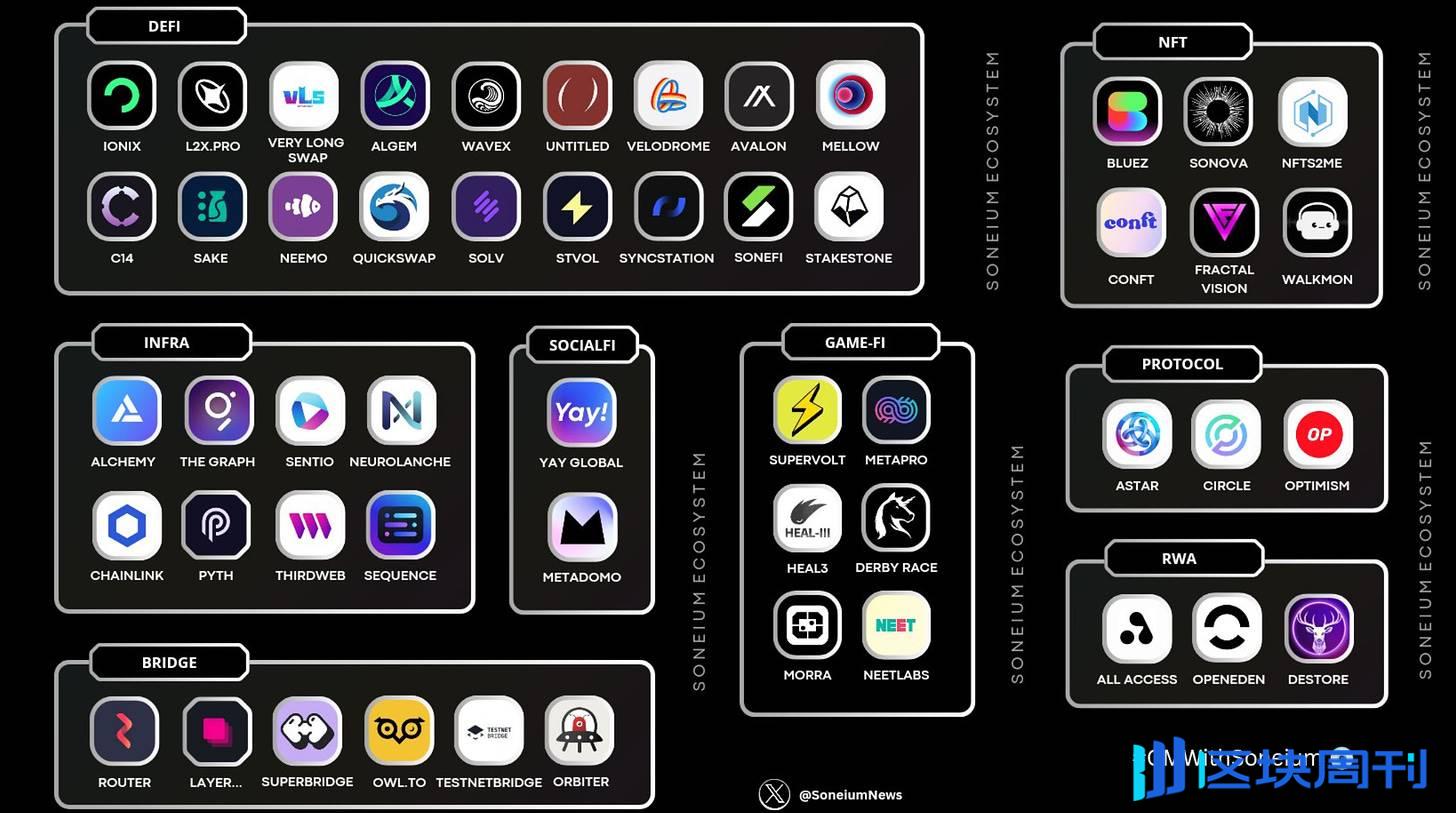 深入 Soneium，了解索尼进军 Web3 的整个版图