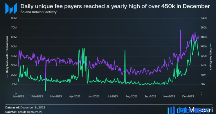 TradFi 逻辑下的 Solana：高性能区块链如何影响传统金融体系?