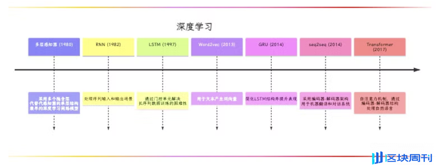 AI赛道万字报告：前世、今生及未来