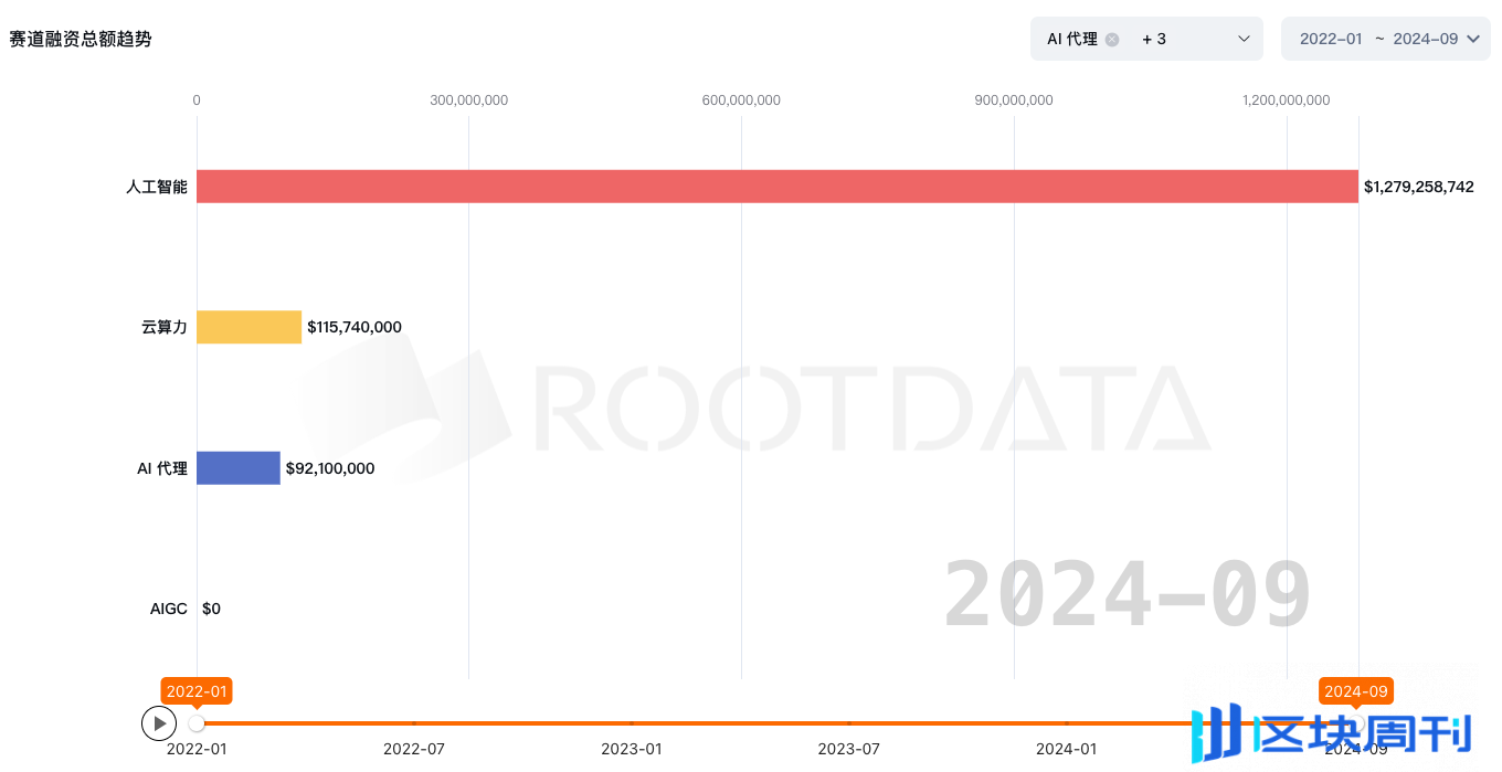 AI赛道万字报告：前世、今生及未来