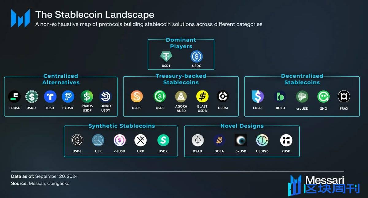 Messari 研究员：稳定币市场竞争者涌现，盘点各家产品和特色
