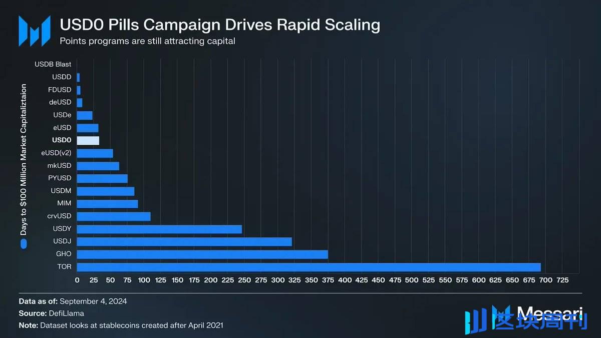 Messari 研究员：稳定币市场竞争者涌现，盘点各家产品和特色