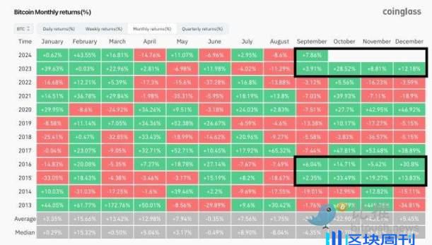 全球宽松趋势开启，BTC逼近6.5万美元关键阻力位