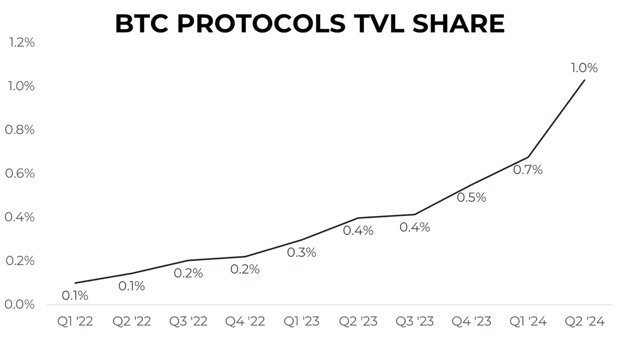 展望 BTCFi 的未来：超越以太坊，构建面向下一代 Mass Adoption 的 DeFi 生态