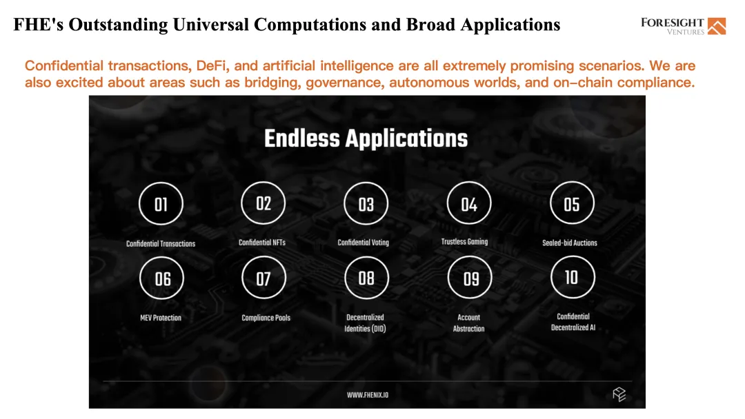 Foresight Ventures：为什么我们投资FHE？