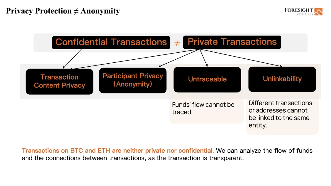 Foresight Ventures：为什么我们投资FHE？