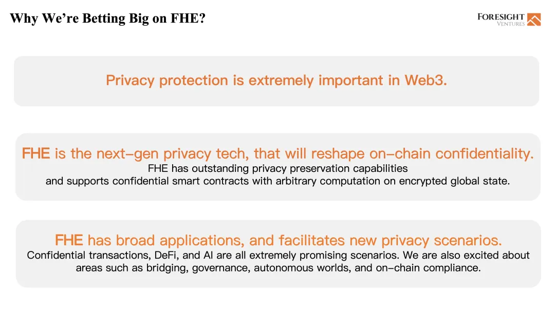 Foresight Ventures：为什么我们投资FHE？