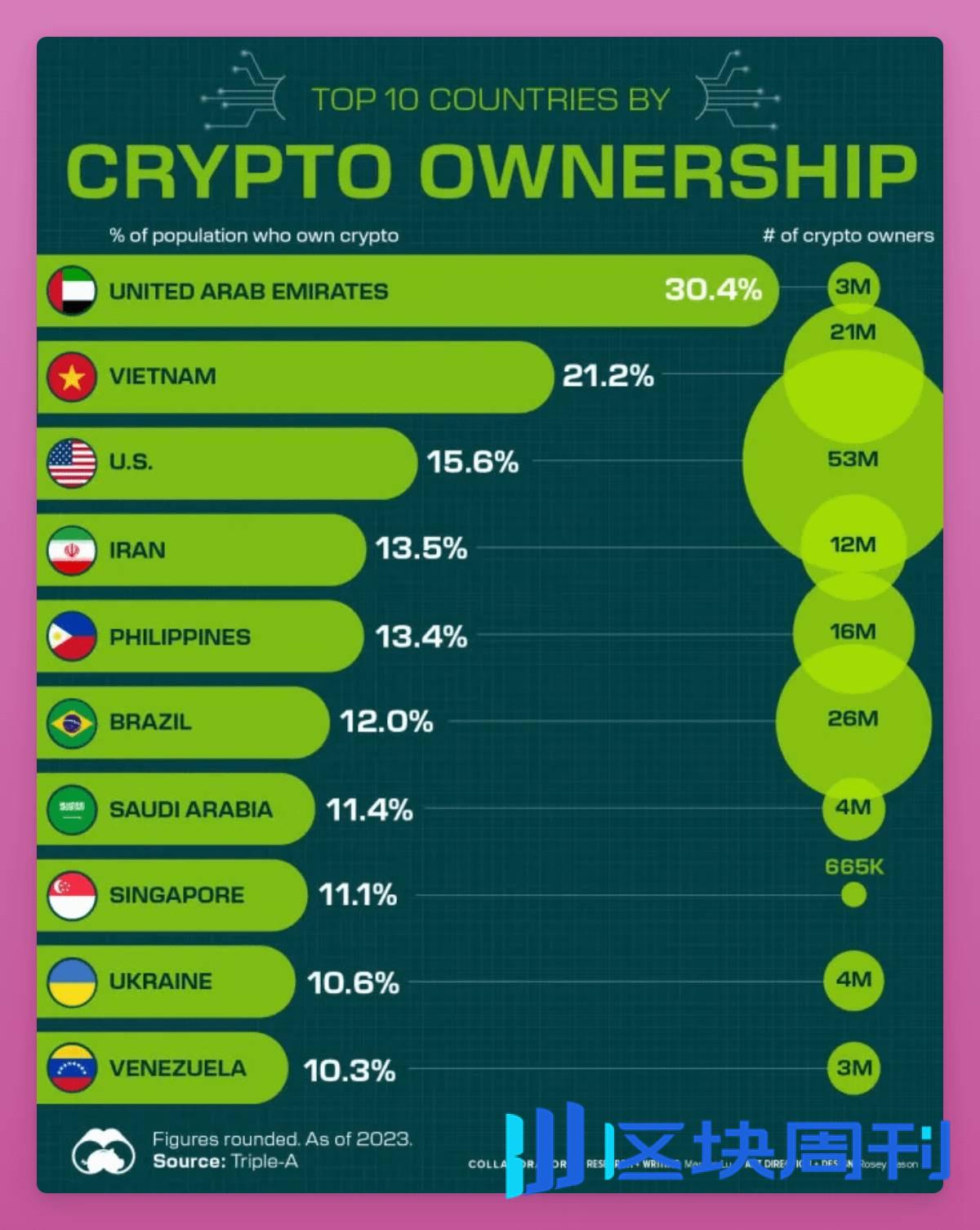 聚焦南亚和东南亚市场，尚未开发的加密宝地