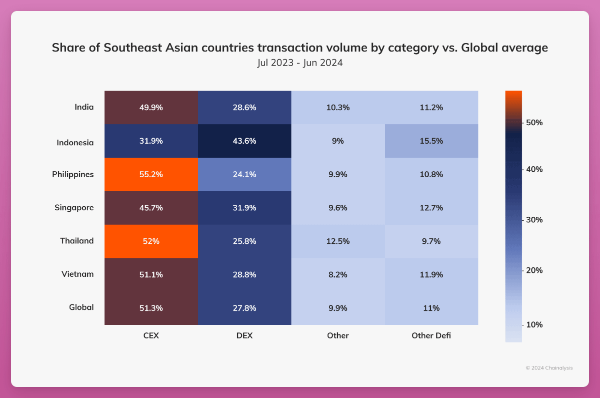 聚焦南亚和东南亚市场，尚未开发的加密宝地