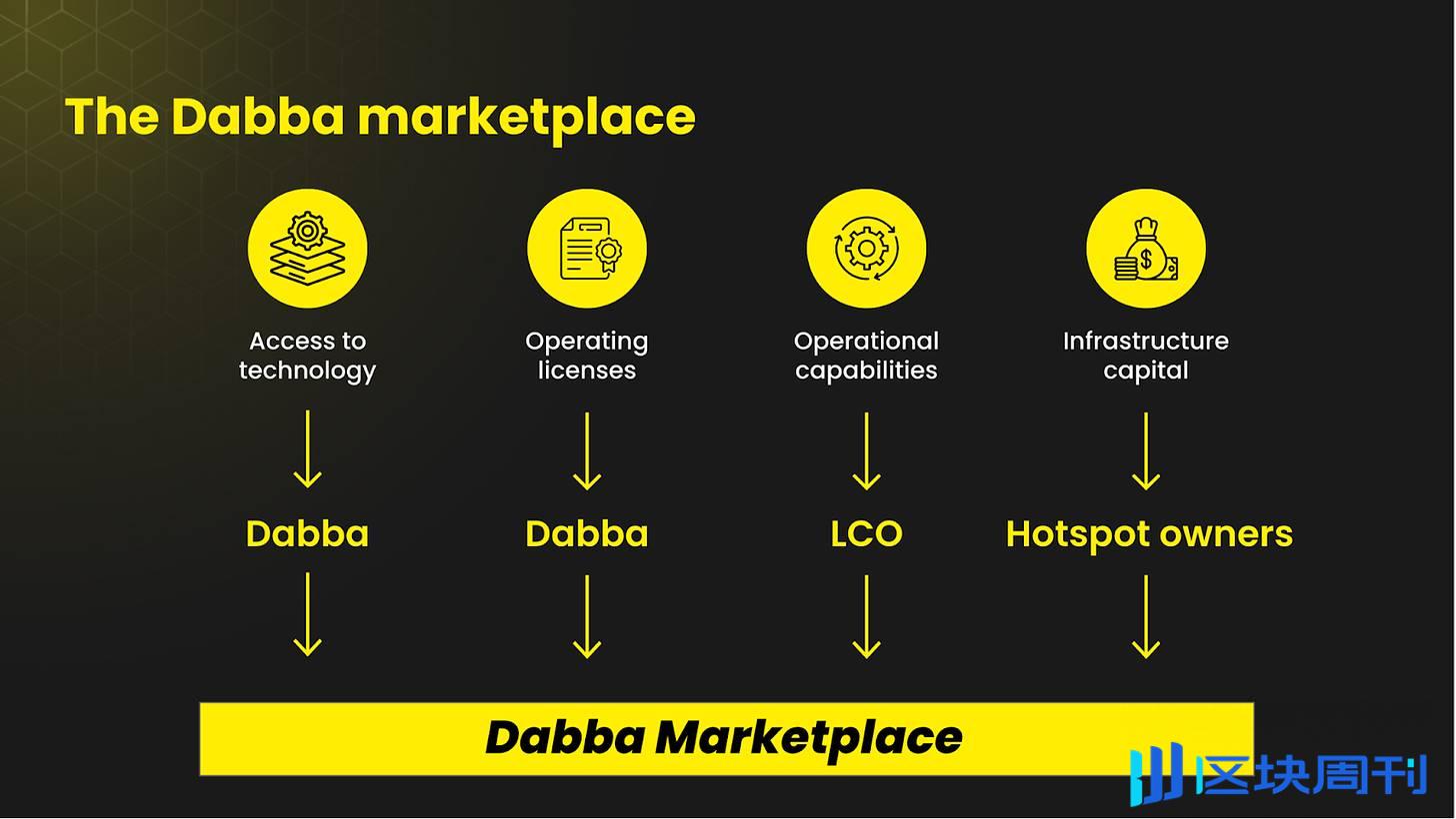 速览 Breakpoint 上被忽略的项目 Dabba：在印度做 DePIN 是种怎样的体验？