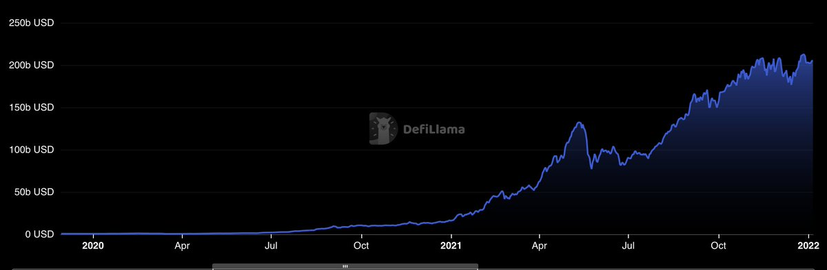 DeFi 复兴，机构入场和新玩法会重现辉煌历史吗？