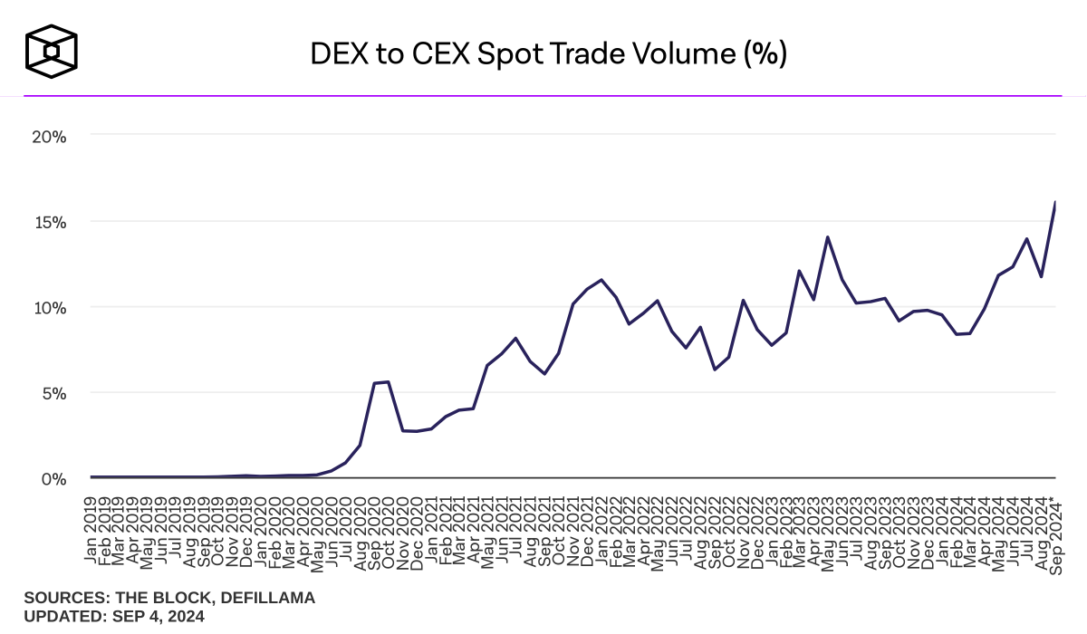 DeFi 复兴，机构入场和新玩法会重现辉煌历史吗？