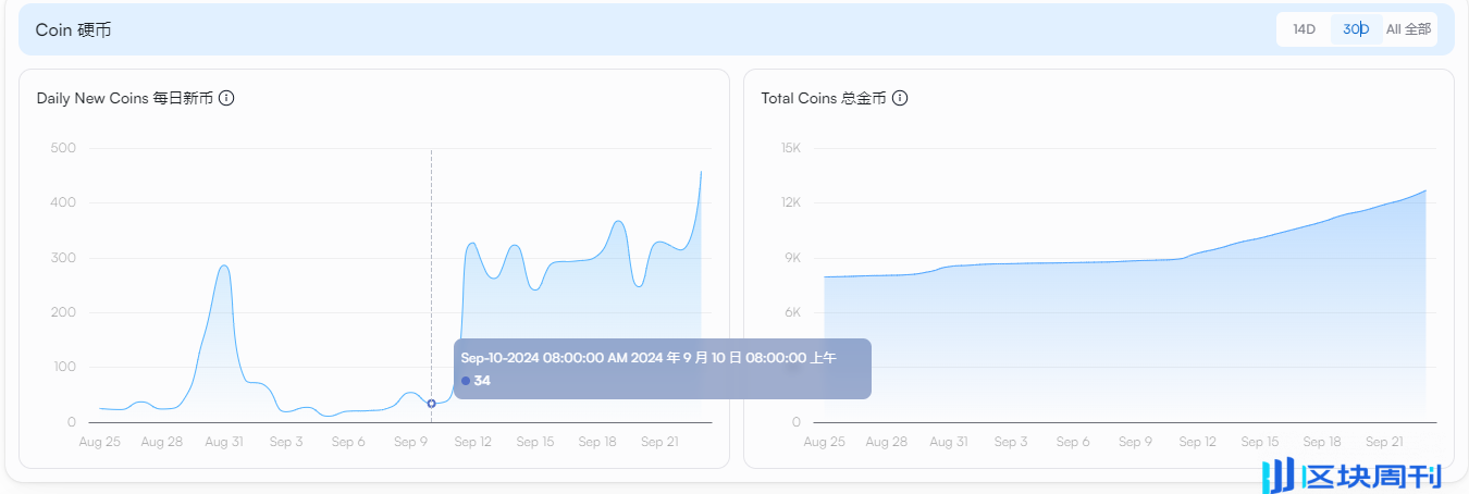 全方位评估，风头正盛的 Sui 能复刻 Solana 上一轮牛市的势头吗？