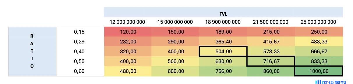 币价翻倍，TVL 回归，重新解析率先复苏的老牌龙头 Aave